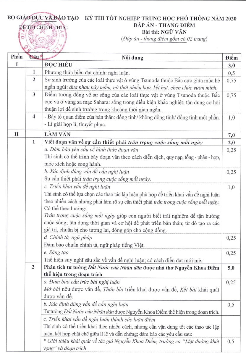 Bộ GD&ĐT công bố đáp án các môn thi tốt nghiệp THPT năm 2020 ảnh 1 Bộ GD&ĐT công bố đáp án các môn thi tốt nghiệp THPT năm 2020 ảnh 1