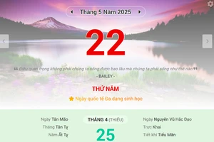 Lịch âm 22/5 - Xem lịch âm ngày 22/5