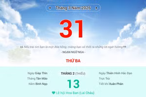 Lịch âm 31/3 - Xem lịch âm ngày 31/3