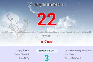 Lịch âm 22/11 - Xem lịch âm ngày 22/11