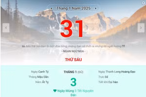 Lịch âm 31/1 - Xem lịch âm ngày 31/1