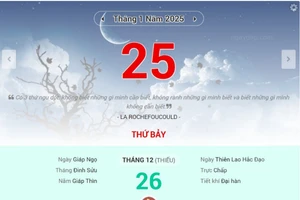 Lịch âm 25/1 - Xem lịch âm ngày 25/1