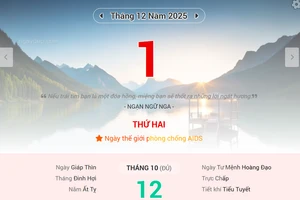 Lịch âm 1/12 - Xem lịch âm ngày 1/12 