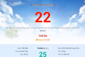 Lịch âm 22/4 - Xem lịch âm ngày 22/4