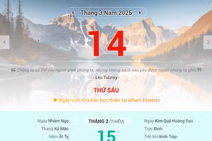 Lịch âm 14/3 - Xem lịch âm ngày 14/3