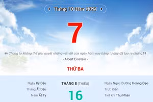 Lịch âm 7/10 - Xem lịch âm ngày 7/10