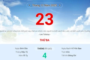 Lịch âm 23/12 - Xem lịch âm ngày 23/12