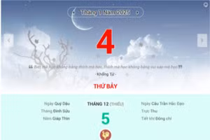 Lịch âm 4/1 - Xem lịch âm ngày 4/1