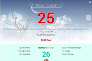 Lịch âm 25/12 - Xem lịch âm ngày 25/12