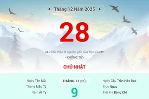 Lịch âm 28/12 - Xem lịch âm ngày 28/12