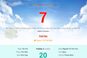 Lịch âm 7/4 - Xem lịch âm ngày 7/4