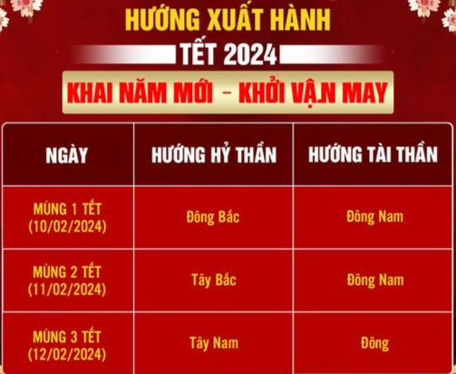 4. Lưu Ý Khi Xuất Hành Vào Ngày Mùng 1