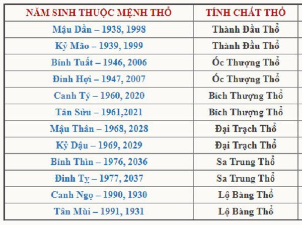 Mệnh Thổ Hợp Màu Gì Trong Làm Ăn: Chọn Màu Sắc Phù Hợp Để Thành Công
