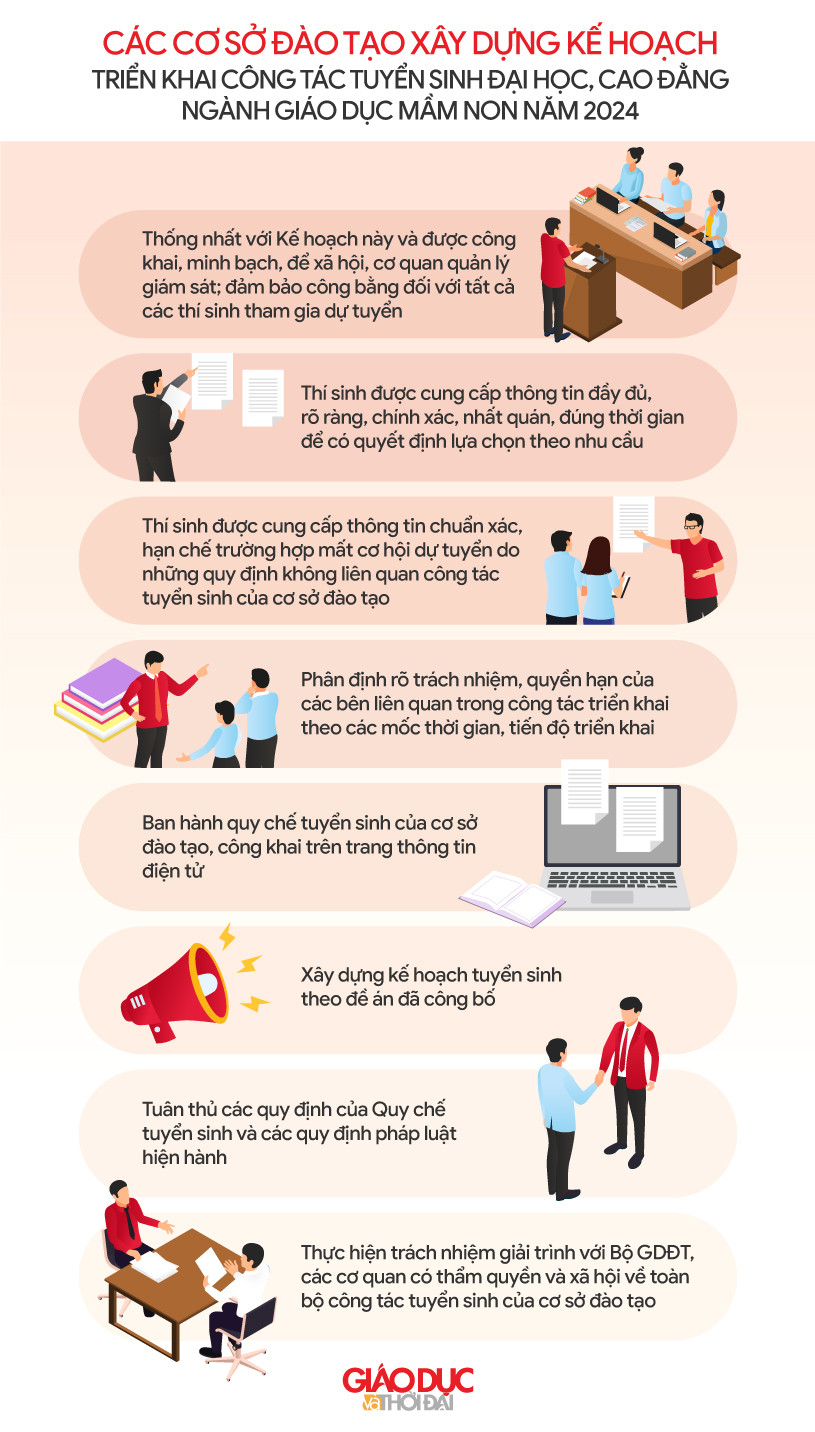 7. Google Custom Search - test cơ online có chính xác không