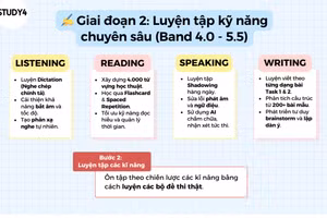 Hướng dẫn chi tiết lộ trình 3 giai đoạn chinh phục IELTS 7.0+ cho người mới