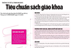 Thông tư số 15/VBHN-BGDĐT: Tiêu chuẩn sách giáo khoa