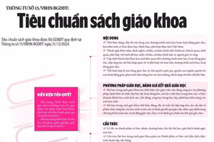 Thông tư số 15/VBHN-BGDĐT: Tiêu chuẩn sách giáo khoa