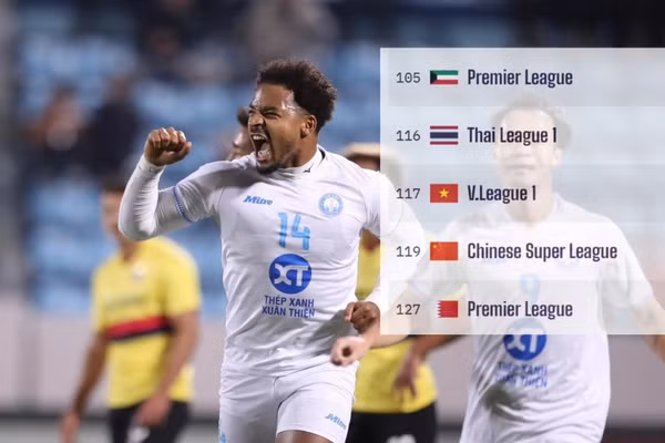 V.League vượt giải quốc nội bóng đá Trung Quốc 