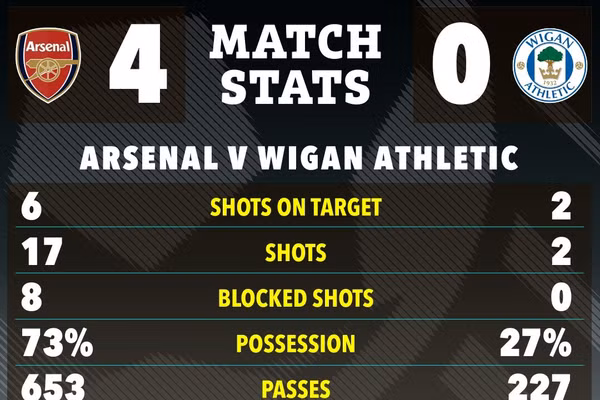 Arsenal làm nên điều đặc biệt trong lịch sử Cup FA
