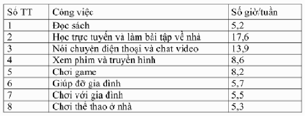 Học sinh Thụy Sĩ: Kỳ nghỉ mang tên “cách ly” ảnh 1 Học sinh Thụy Sĩ: Kỳ nghỉ mang tên “cách ly” ảnh 1