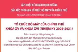 Sau khi sắp xếp-tinh gọn, tổ chức bộ máy Chính phủ sẽ giảm 5 bộ và 4 cơ quan