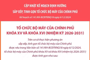 Sau khi sắp xếp-tinh gọn, tổ chức bộ máy Chính phủ sẽ giảm 5 bộ và 4 cơ quan