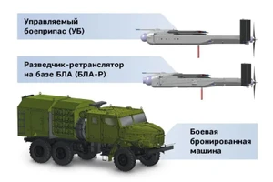 Kalashnikov chế tạo nguyên mẫu tổ hợp UAV trinh sát tấn công Kub-SM