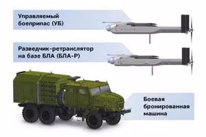 Kalashnikov chế tạo nguyên mẫu tổ hợp UAV trinh sát tấn công Kub-SM