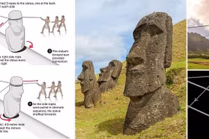 Bí ẩn Đảo Phục Sinh được giải — tượng đầu khổng lồ 'đi bộ' như thế nào?