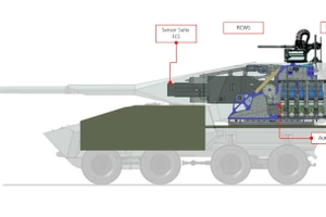 Vũ khí pháo binh Leonardo đạt tầm công phá 70 km