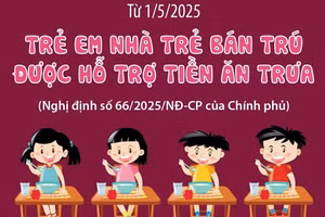 Từ 1/5/2025: Trẻ em nhà trẻ bán trú được hỗ trợ tiền ăn trưa