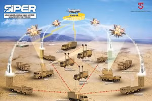 Hệ thống phòng thủ tên lửa tầm xa SIPER của Thổ Nhĩ Kỳ, một phần trong nỗ lực của châu Âu nhằm tăng cường khả năng phòng thủ tên lửa khu vực, đặc biệt trong bối cảnh các mối đe dọa từ tên lửa đạn đạo ngày càng gia tăng.