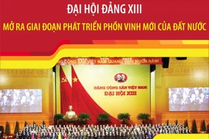 Lịch sử các kỳ Đại hội Đảng Cộng sản Việt Nam