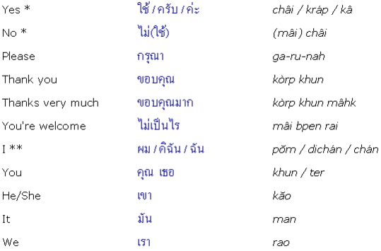 Tiếng Việt bất ngờ lọt top 10 ngôn ngữ "khó nuốt" nhất trên toàn thế giới ảnh 7 Tiếng Thái Lan rất lằng nhằng rắc rối.