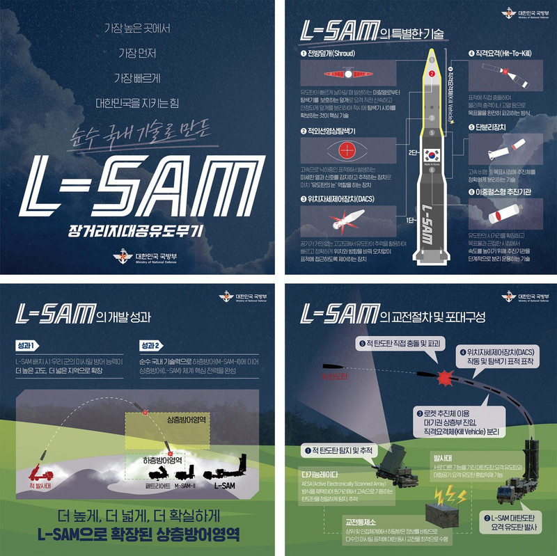 Hệ thống L-SAM sẽ là yếu tố then chốt trong hệ thống phòng không và phòng thủ tên lửa đa tầng của Hàn Quốc. L-SAM được thiết kế để đánh chặn tên lửa đạn đạo tầm trung. bez-nazvy-1-25-1536x1534.jpg