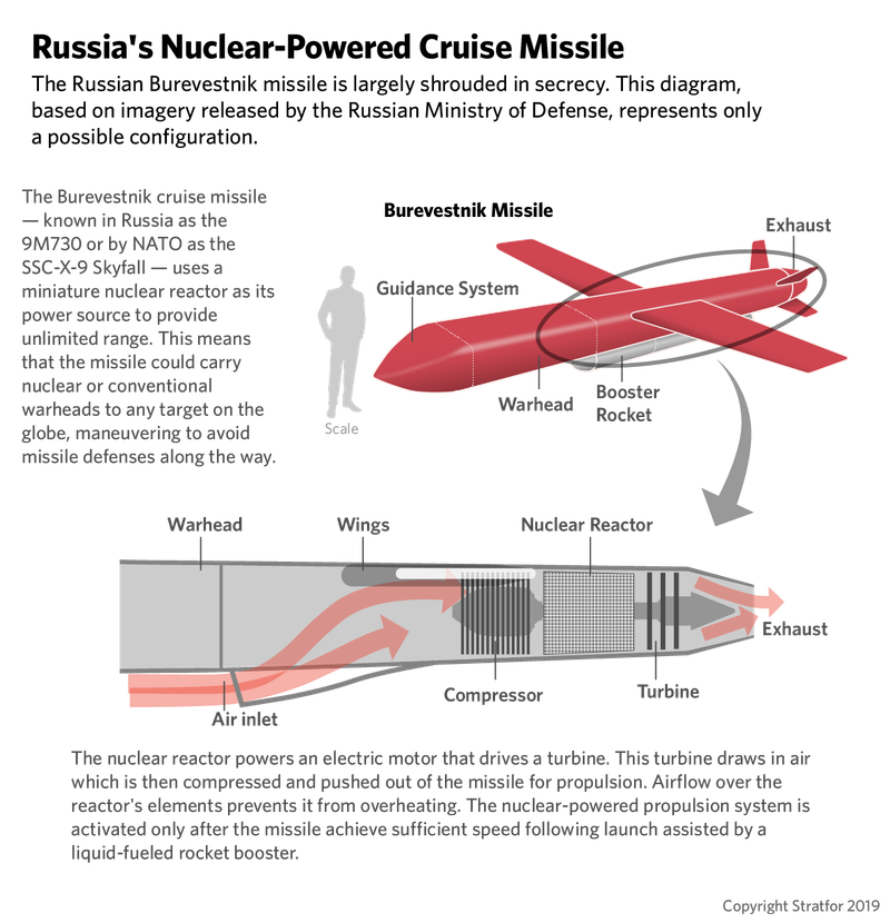 russia-nuclear-cruise-missile-08162019.png