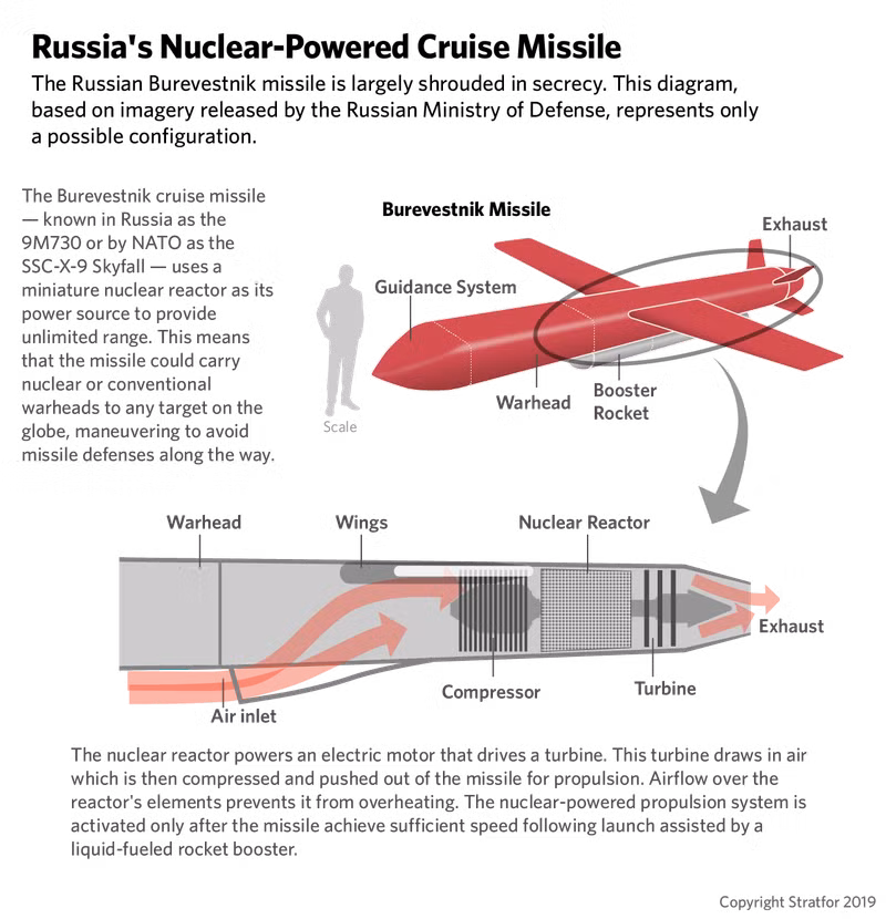 russia-nuclear-cruise-missile-08162019.png