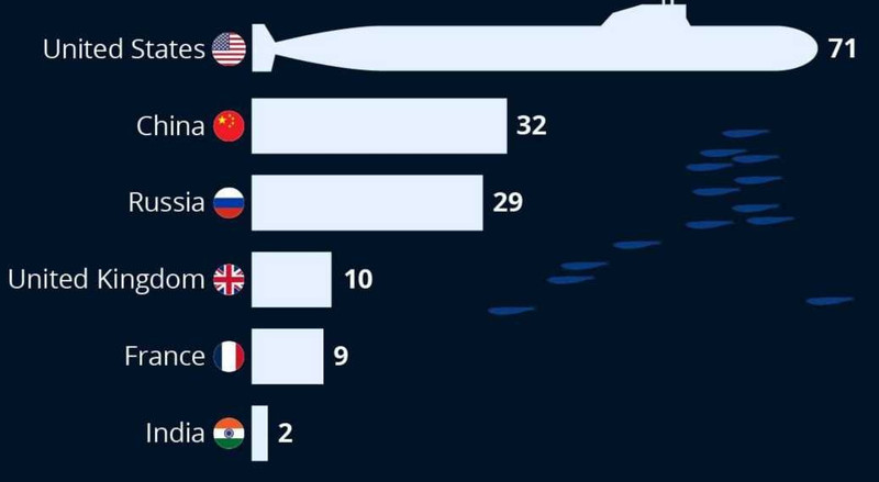 Theo dữ liệu mới nhất từ cơ quan thống kê Statista, bảng xếp hạng toàn cầu về hạm đội tàu ngầm hạt nhân đã có những thay đổi đáng kể, cho thấy sự mở rộng nhanh chóng sức mạnh Hải quân của Bắc Kinh. image-2026-02-15t083423977.jpg