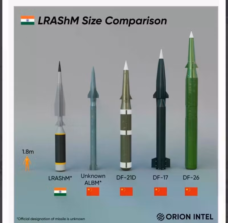 lrashm-hypersonic-missile-size-compared-with-other-chinese-v0-4s2yfscafcae1.jpg