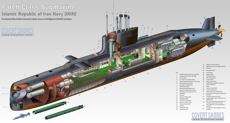 iran-fateh-submarine-cutaway.jpg