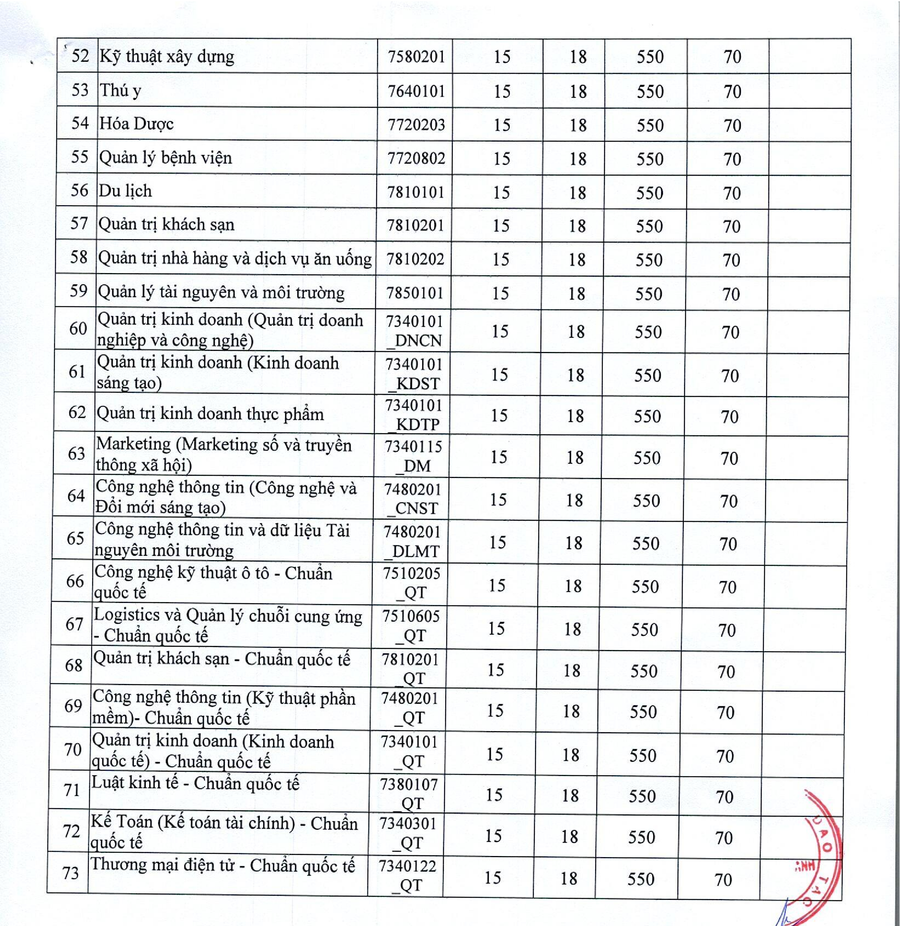 Puntuación oficial de la Universidad Nguyen Tat Thanh. diem-san-xet-tuyen-2025-chinh-thuc-003.png