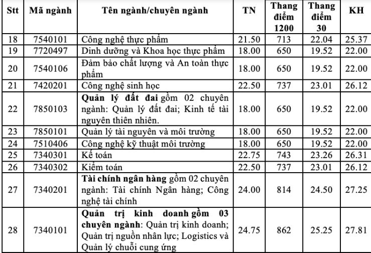 cong-nghiep-1.jpg