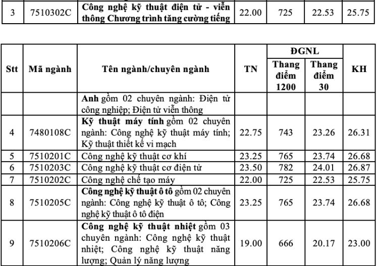 cong-nghiep-3.jpg