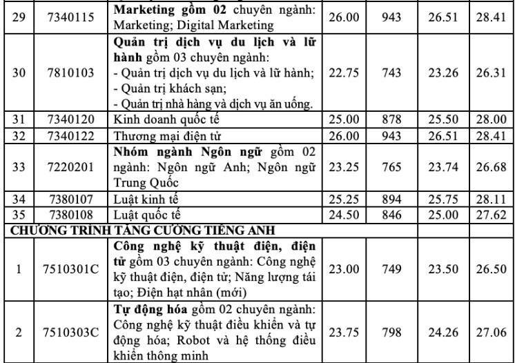 cong-nghiep-2.jpg