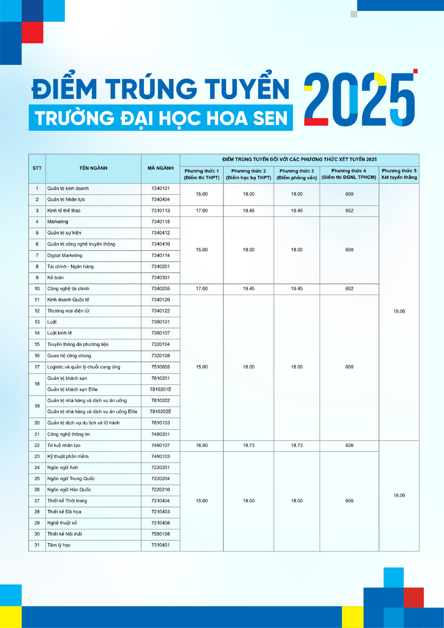 hsu-diem-chuan-2025-1.png