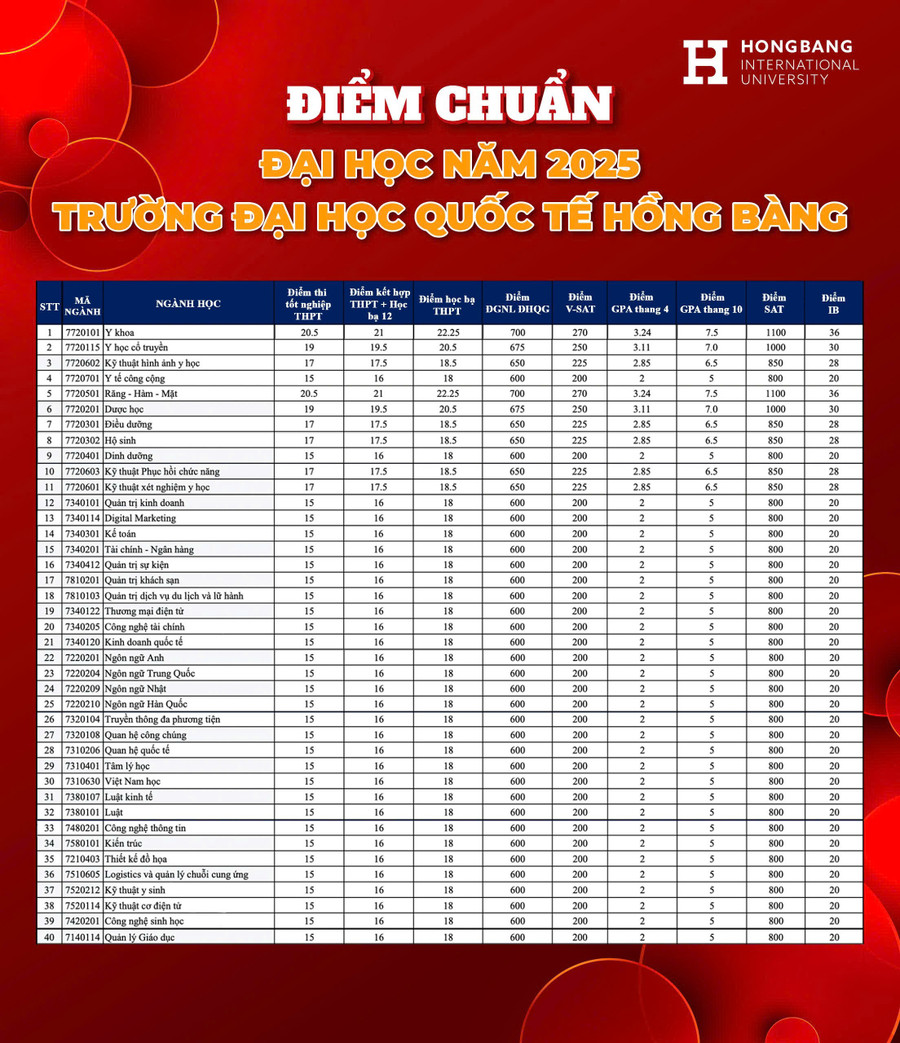 ver-4-bang-diem-cong-bo-diem-chuan-2025.jpg