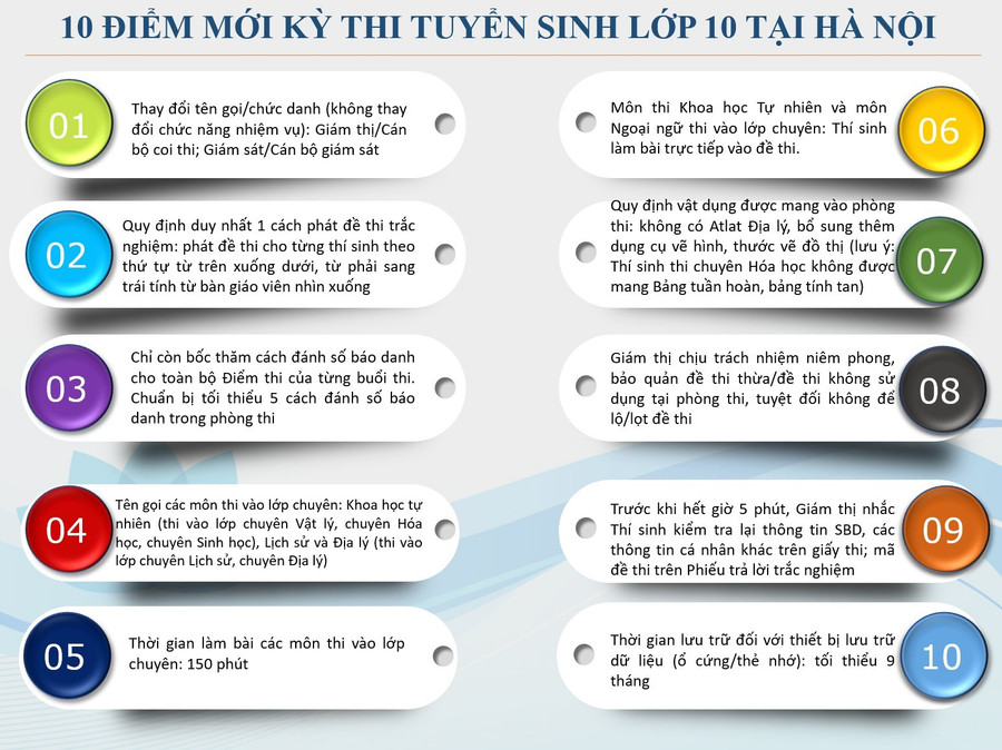 Nhiều điểm mới trong kỳ thi vào lớp 10 tại Hà Nội ảnh 1 img-73.jpg