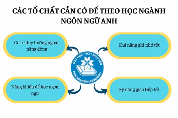 to-chat-theo-hoc-nganh-ngon-ngu-anh.png