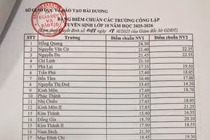 Điểm chuẩn trúng tuyển vào lớp 10 các trường THPT vừa được Sở GD&ĐT Hải Dương công bố.