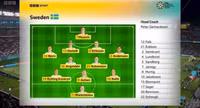 Loạt khoảnh khắc gây tranh cãi tại World Cup nữ 2023